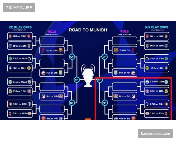 深度分析:为什么意甲球队在欧冠淘汰赛首回合集体疲软? 深度分析:为什么意甲球队在欧冠淘汰赛首回合集体疲软?
